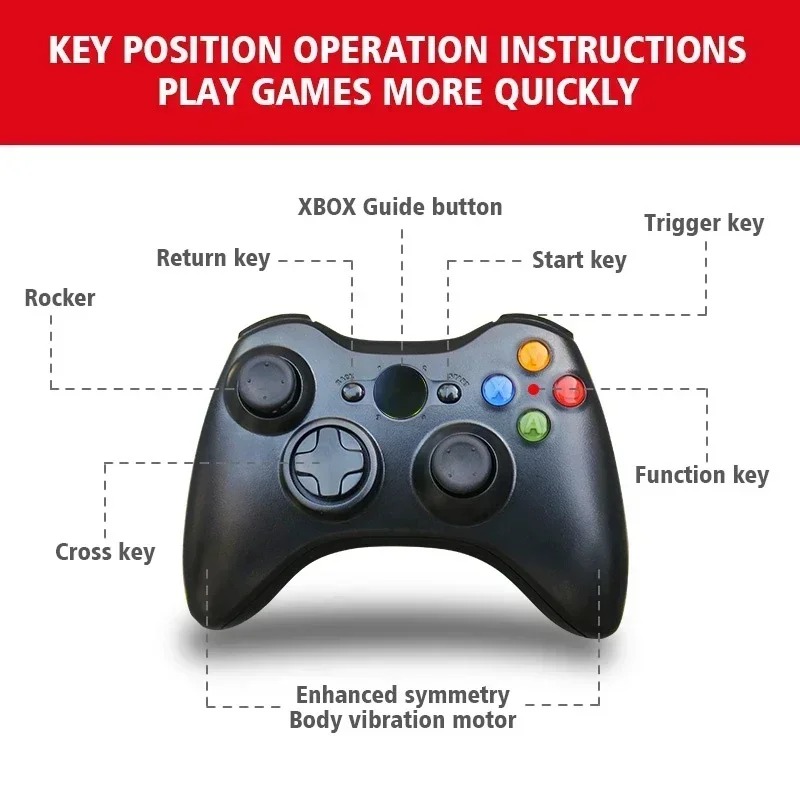 Controlador de Pantalla Inalám - Tesla Tablet Accessories reseña y precio