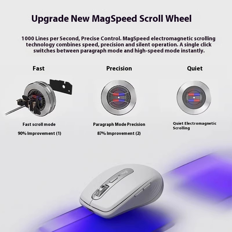 Logitech MXAnywhere 3S inalámb - Logitech Tablet Accessories reseña y precio